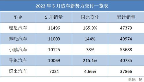 汽车累计到多少分